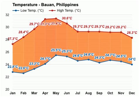 weather in bauan batangas|Bauan, Batangas, Philippines Current Weather .